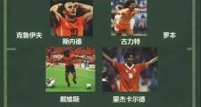 -德国客场挑战荷兰，谁能笑到最后