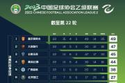 开元棋牌在线入口-关于云南队全队状态火热，连胜领先的信息