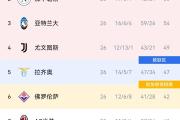 KY Game Card-关于克罗托内主场不敌尤文图斯！摩拉塔梅开二度助球队获胜的信息