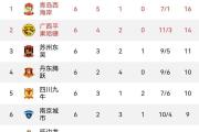 Kaiyuan Game card-台州泰达领跑积分榜，保持不败