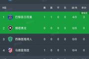 开元棋牌-莱切斯特城4-0战胜诺里奇城，轻取3分