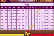 -江苏队惨败收场，积分榜下滑至第九