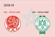 开元棋牌官方网址-摩洛哥女足在非洲锦标赛上夺得冠军