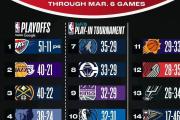 开元棋牌在线入口-NBA总决赛湖人排名首位，赢得比赛胜利