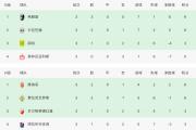 开元棋牌在线入口-关于里昂客场艰难战胜摩纳哥领跑积分榜的信息