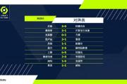 开元棋牌在线入口-关于里昂客场艰难战胜摩纳哥领跑积分榜的信息
