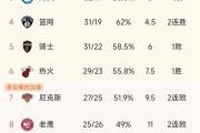 -包含河南队战胜内蒙古，稳固领先位置的词条