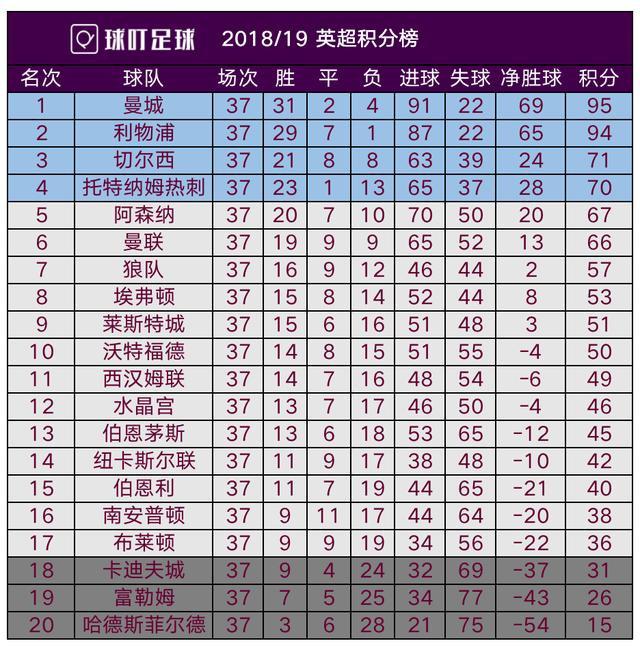 红狼队积分榜首，AC米兰胜券在握的简单介绍