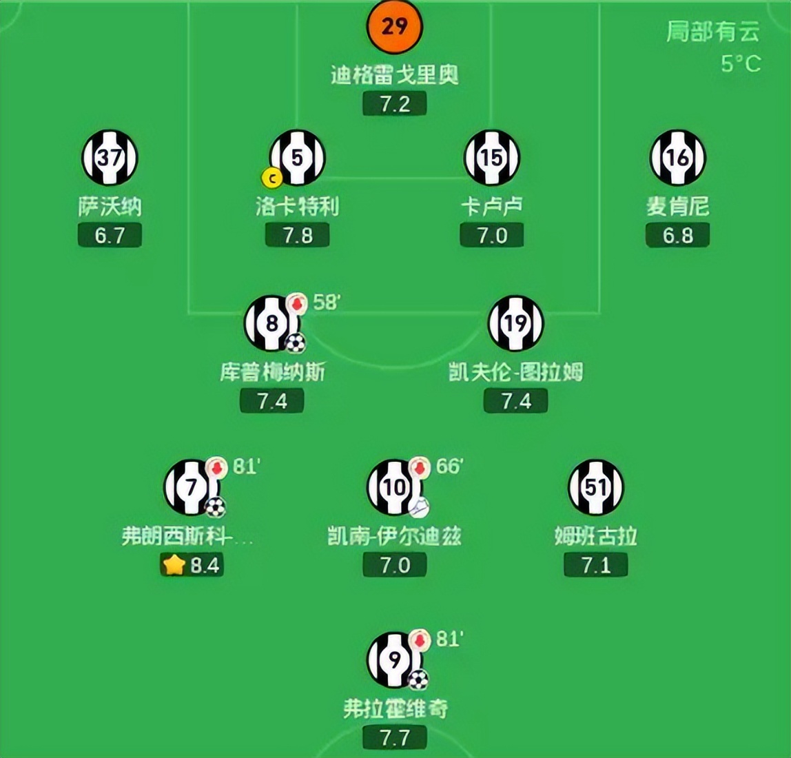 尤文图斯前锋射门不准，状态多少影响？