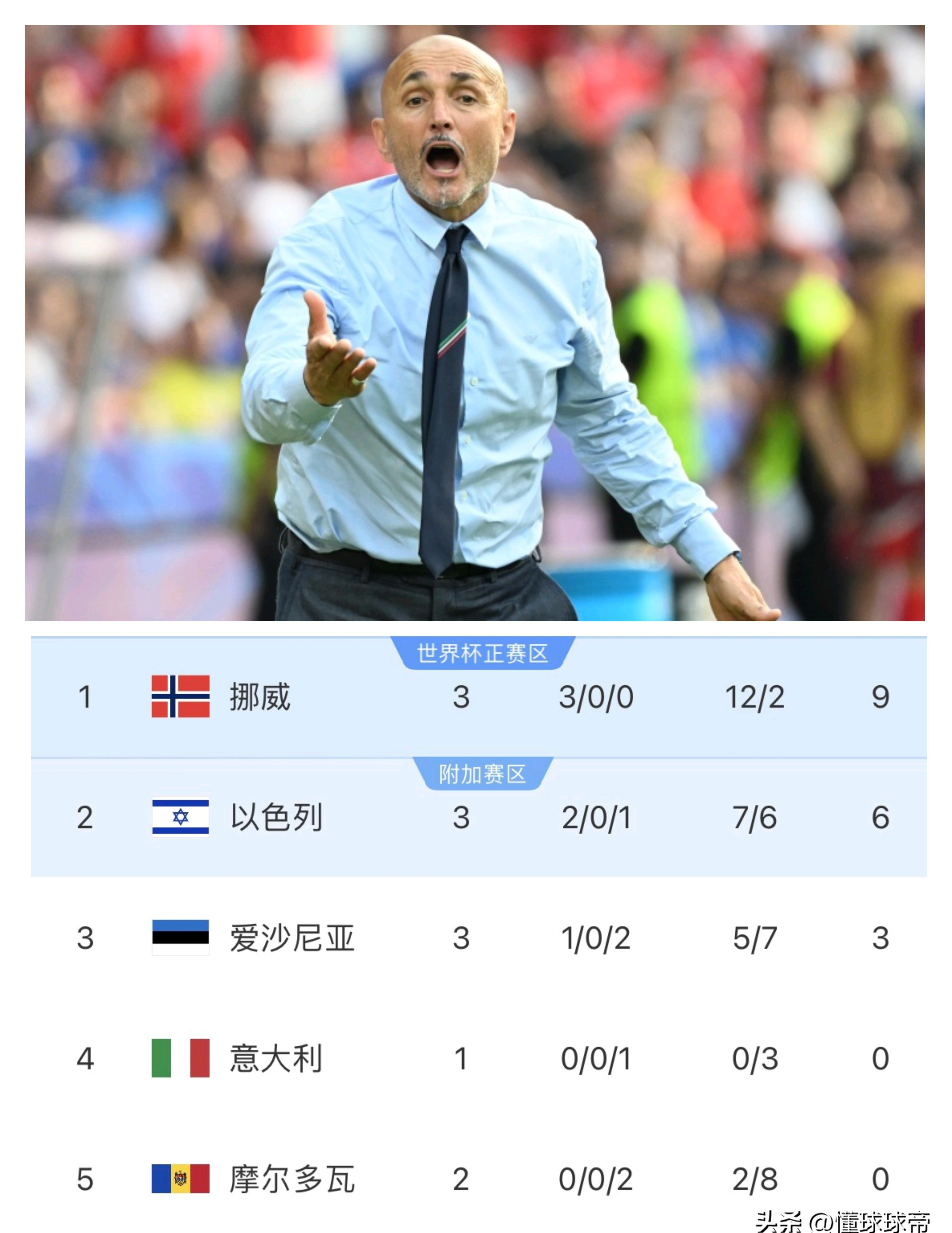 意大利女足新晋国脚引发媒体热议