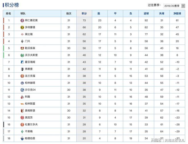 多特蒙德主场告捷，稳固积分榜前列位置的简单介绍