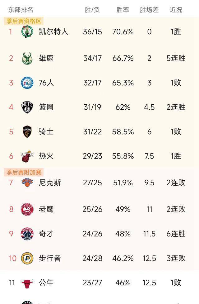 包含河南队战胜内蒙古，稳固领先位置的词条