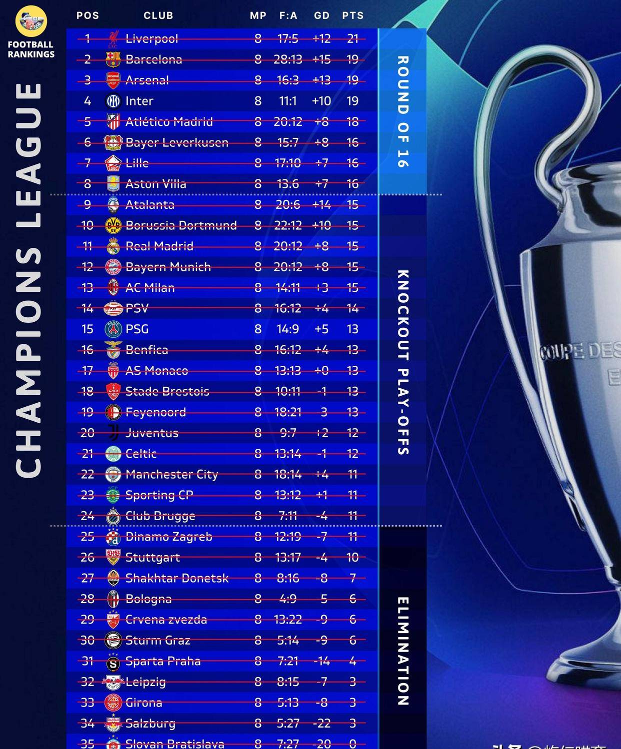 法国巴黎球队憾负曼城，错失决赛！