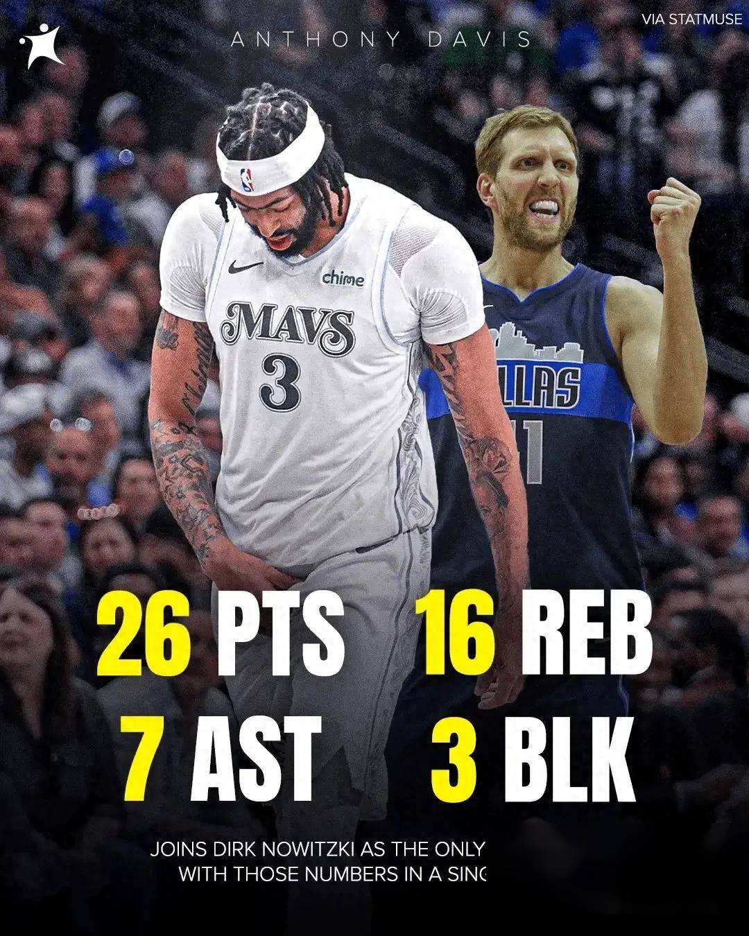 独行侠轻取福建队，浓眉哥点燃赛场的简单介绍